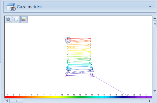 Image of a computerised software looking at a patients gaze metrics for visual stress